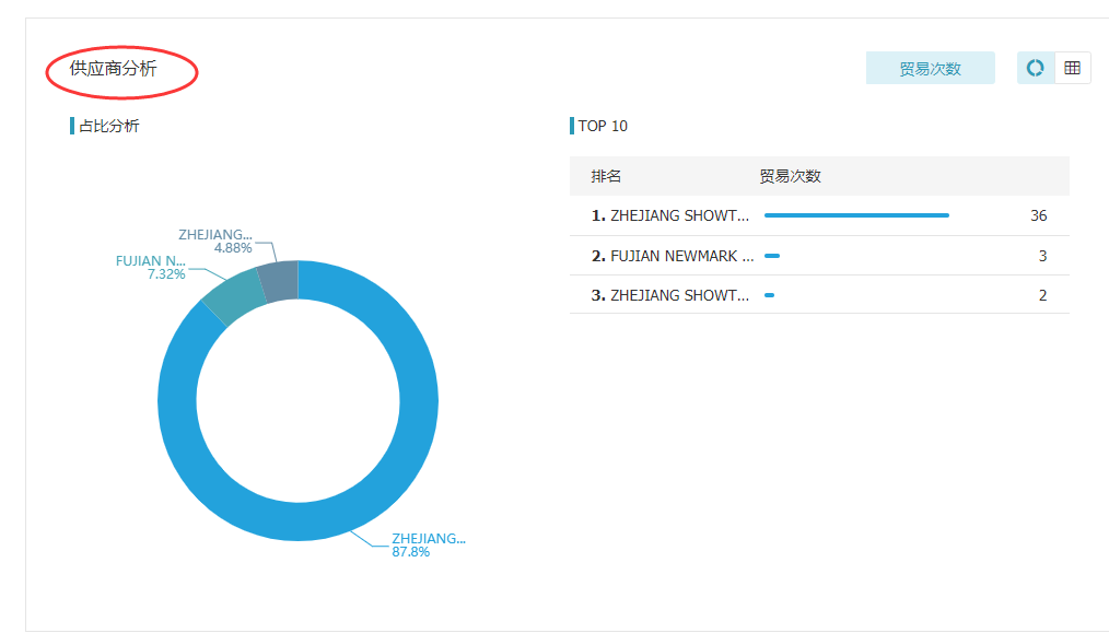 焦点娱乐(中国),上海焦点娱乐(中国)怎么样,焦点娱乐(中国)数据怎么样