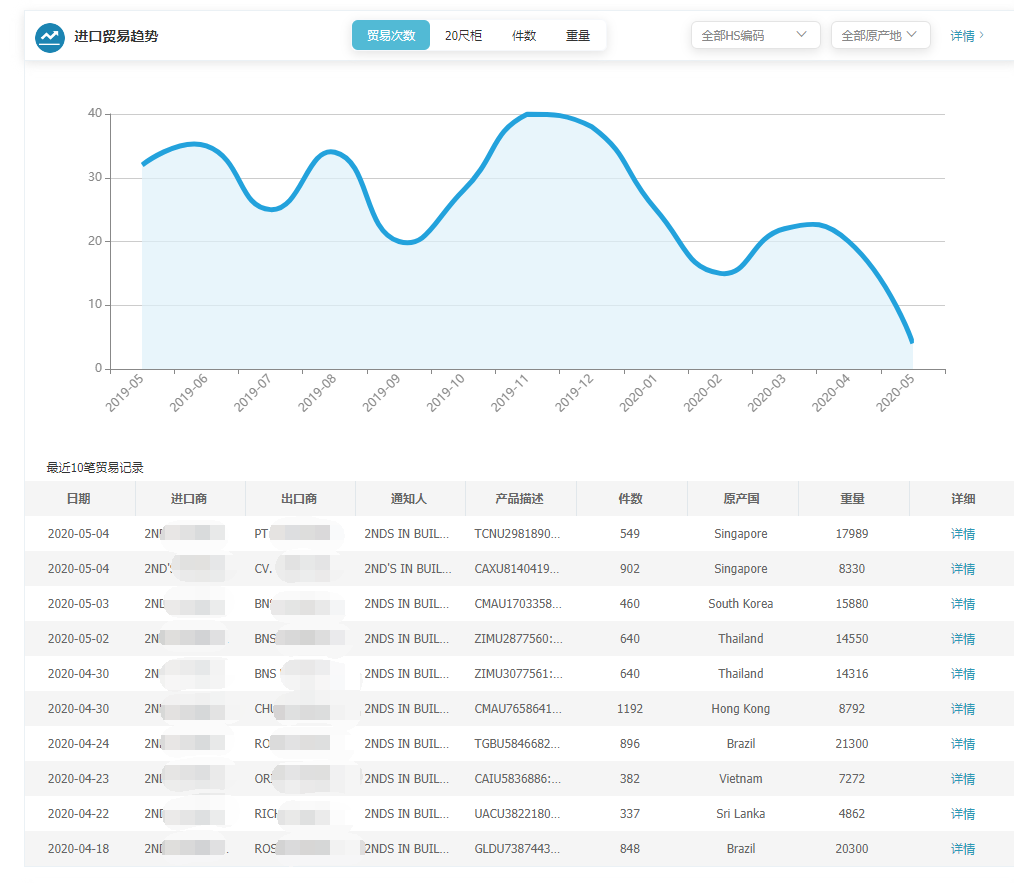 上海焦点娱乐(中国),上海焦点娱乐(中国)怎么样,焦点娱乐(中国)数据