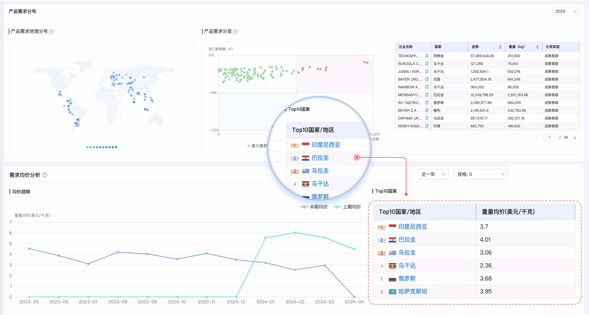 焦点娱乐(中国),焦点娱乐(中国)外贸通,上海焦点娱乐(中国) 焦点娱乐(中国),焦点娱乐(中国)外贸通,上海焦点娱乐(中国)