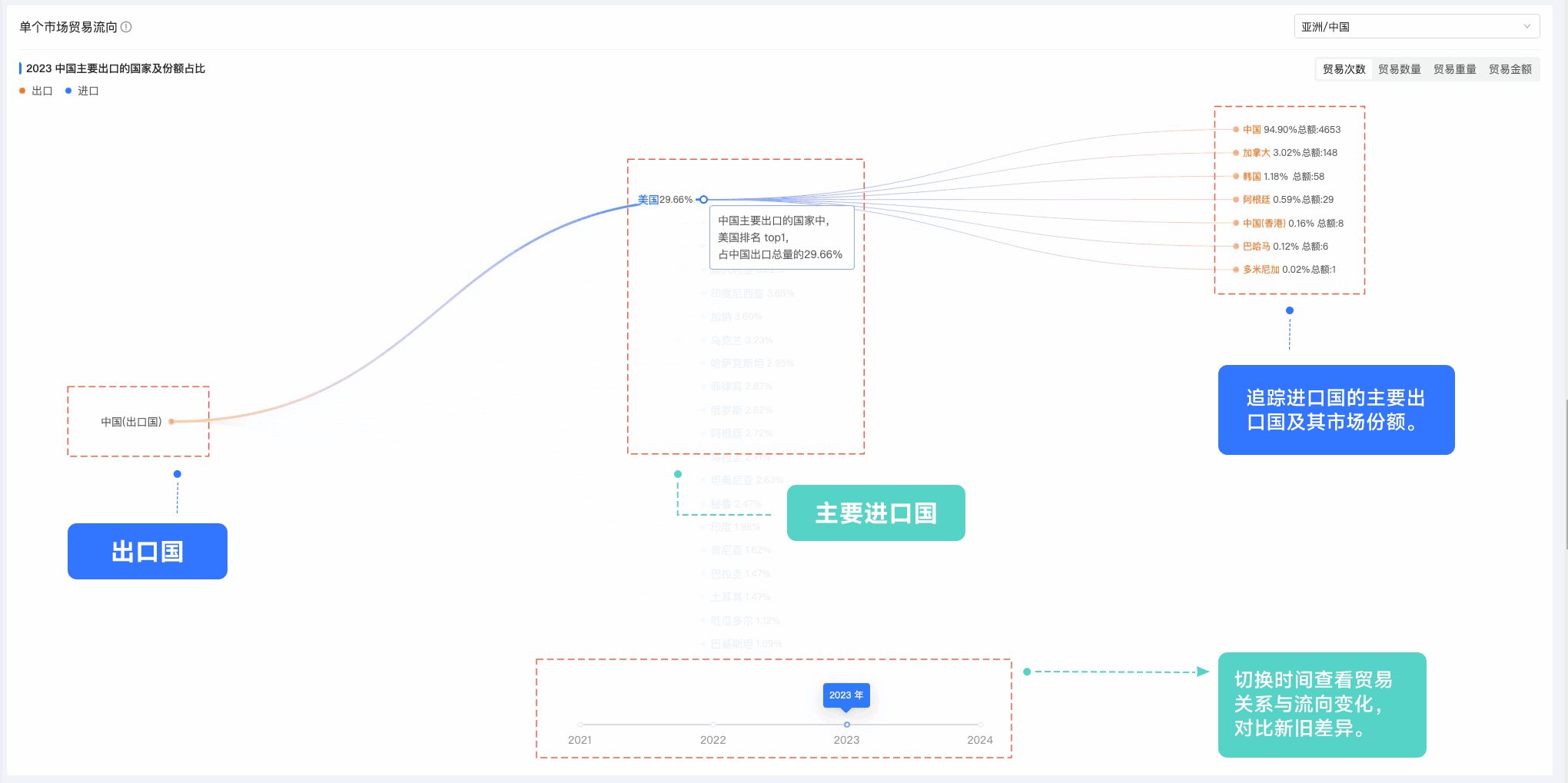 焦点娱乐(中国),焦点娱乐(中国)外贸通,上海焦点娱乐(中国) 焦点娱乐(中国),焦点娱乐(中国)外贸通,上海焦点娱乐(中国)