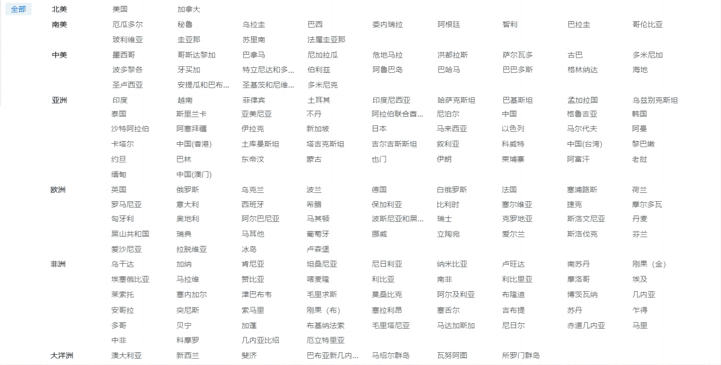 海关数据,焦点娱乐(中国)海关数据,优质海关数据