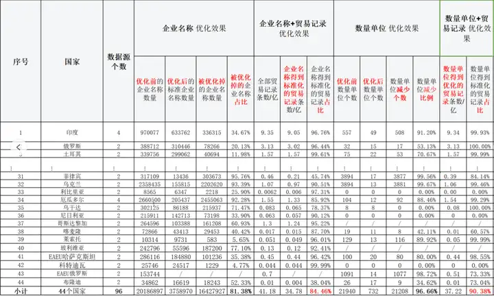 焦点娱乐(中国),焦点娱乐(中国)数据,上海焦点娱乐(中国) 焦点娱乐(中国),焦点娱乐(中国)数据,上海焦点娱乐(中国)