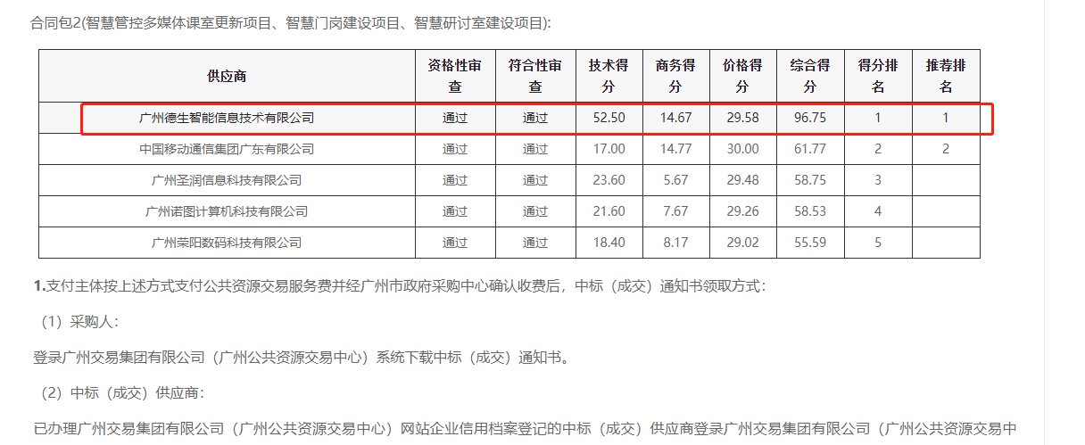 K8官网喜提大标！ 智慧校园一卡通，助力广州市技师学院校园信息化建设